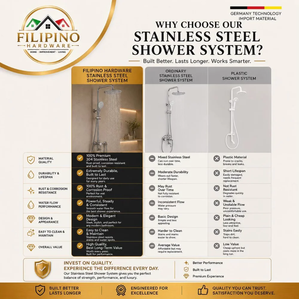 YC-505 | Pure 304 Stainless Steel Rain Shower System Set - Image 4